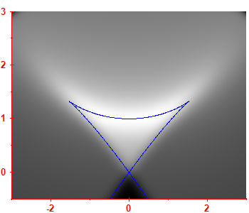 First derivative of the smoothed level density